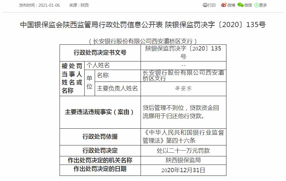 长安银行年内遭264万元罚款，不良*款贷**值得关注
