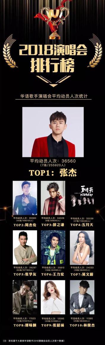 张杰成都演唱会听大型蹦迪现场,张杰演唱会上海站蹦迪现场完整版