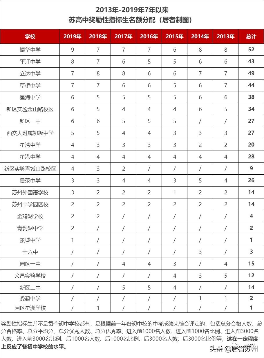 苏州初中园区哪些学校好,苏州初中最好的学校