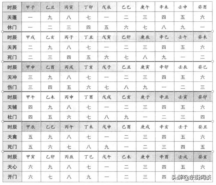 奇门遁甲干货阳遁起局布局方法,奇门遁甲阳遁8局讲解
