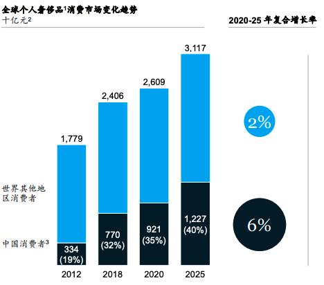 奢侈品牌或迎新一轮涨价,奢侈品牌近几年发展