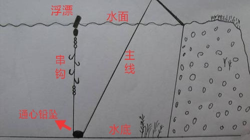 串钩的钓法与技巧视频,滑钓串钩的正确方法