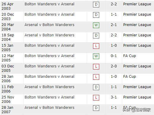 这支由过气球星组成的队伍却是阿森纳克星？如今已堕入英甲