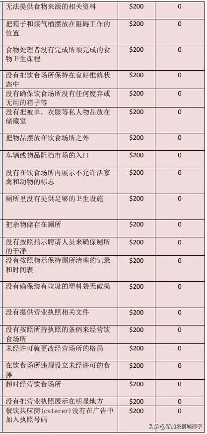 新加坡不能随便吃什么,新加坡必吃10种东西