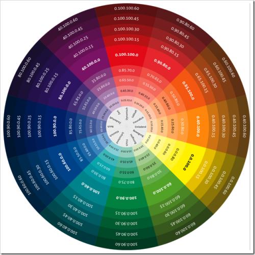 万能家居配色口诀,装修有没有一看就会的配色公式