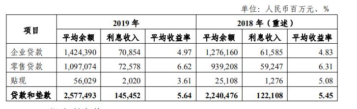 光大银行消费贷款陷阱,光大银行参与消费金融