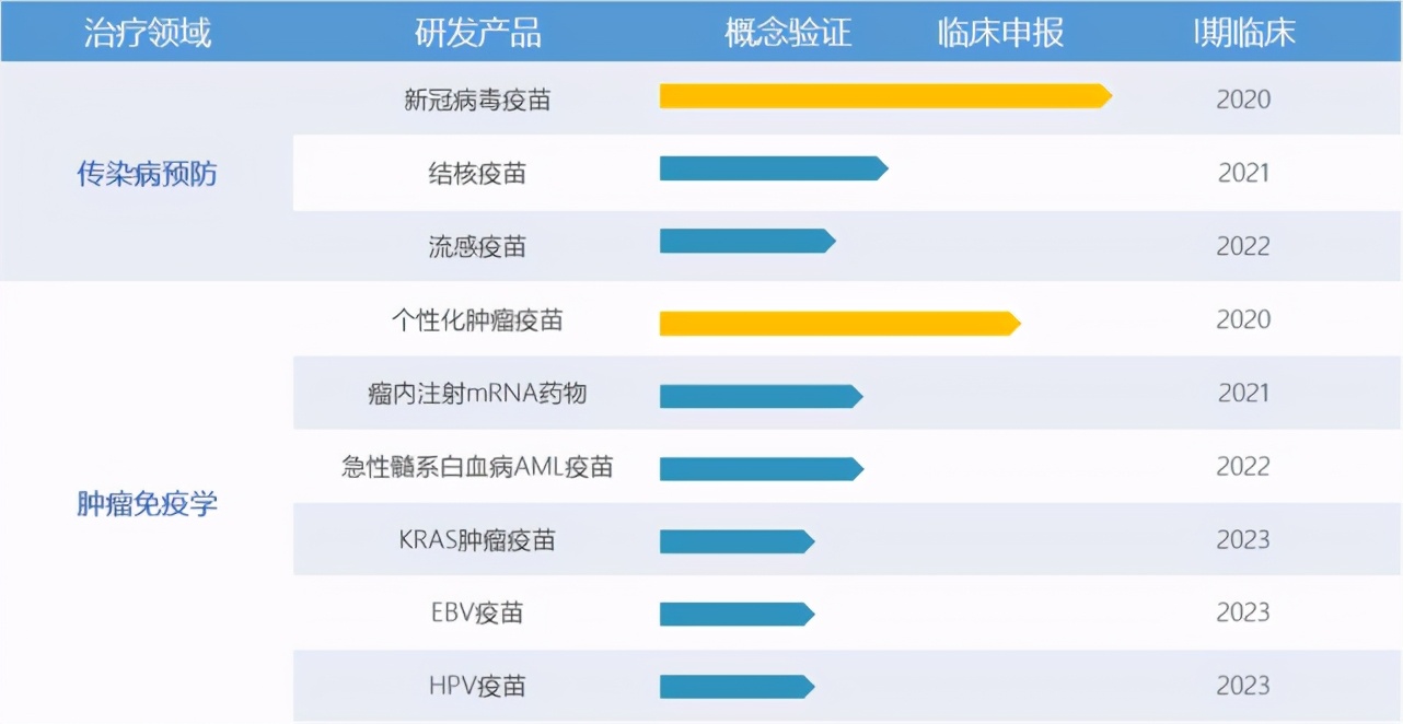 煜森资本：国内mRNA制药行业崛起进行时
