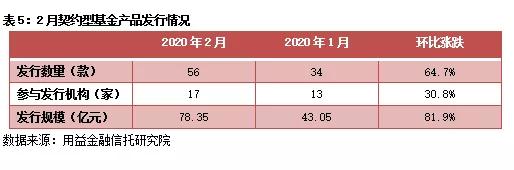 2023年一月私募基金持股统计,2023私募股权市场趋势