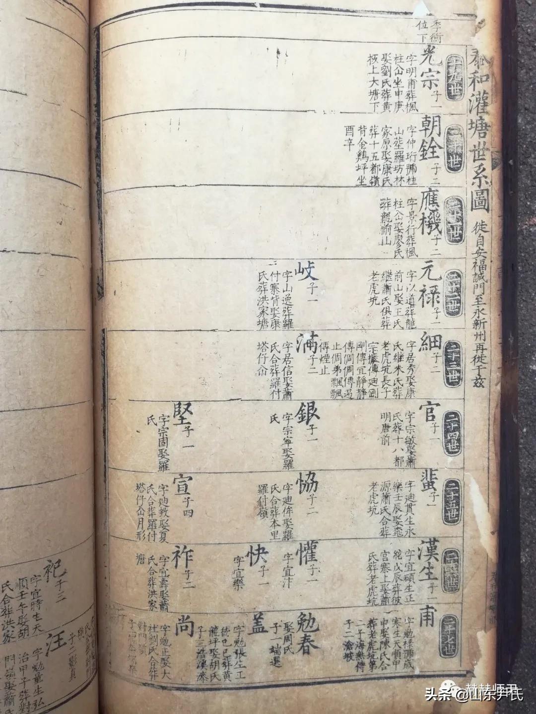 天水尹氏历史,天水尹氏南北二派