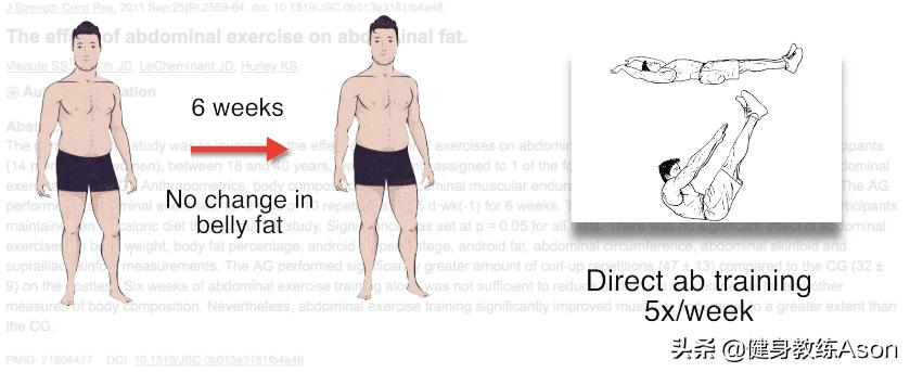 怎样有六块腹肌,如何拥有六块腹肌