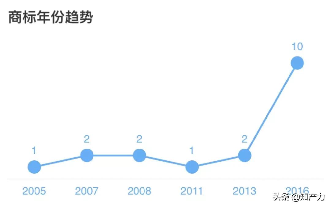 沃特玛电池世界排名,曾经动力电池三巨头沃特玛