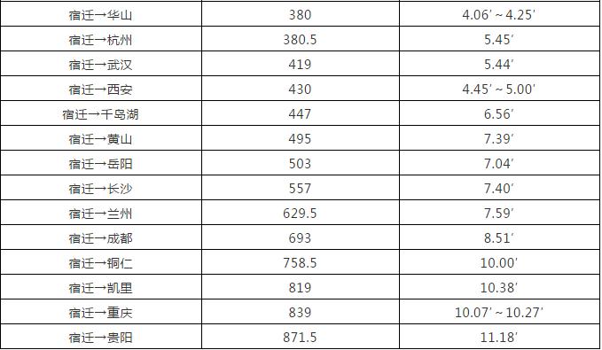 宿迁高铁时刻表票价,宿迁高铁票价一览表