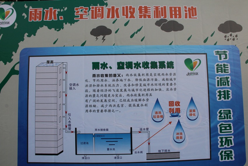 洗衣机洗衣水如何回收,滚筒洗衣机上水管回收