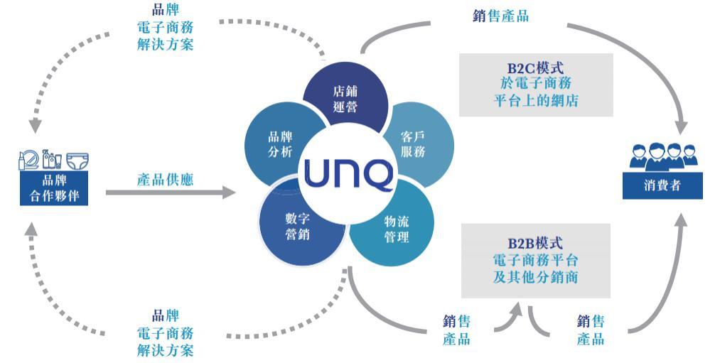 优趣汇推广是真的吗,优趣汇日妆靠谱吗