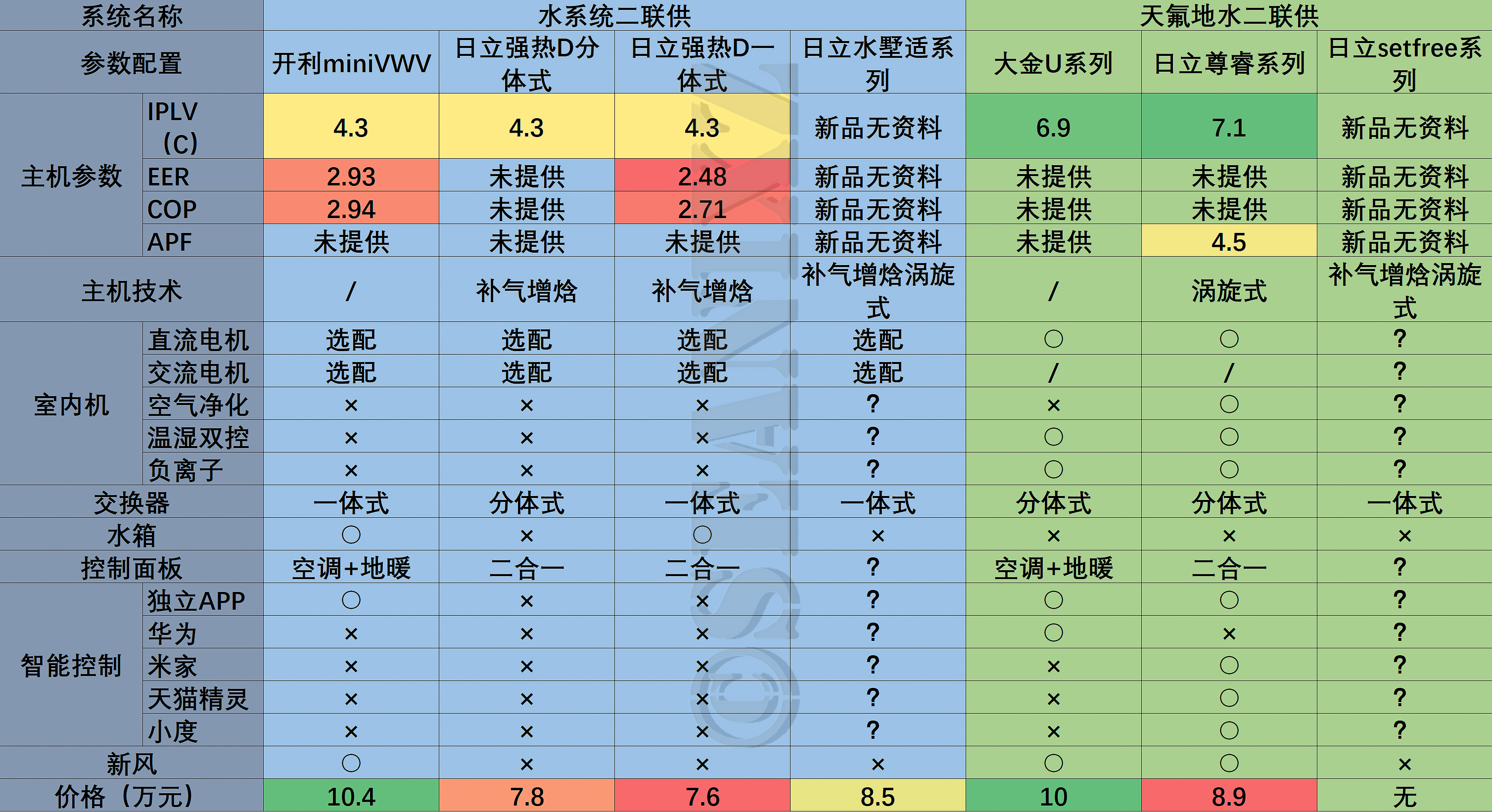 中央空调水系统二联供,中央空调地暖二联供怎么选