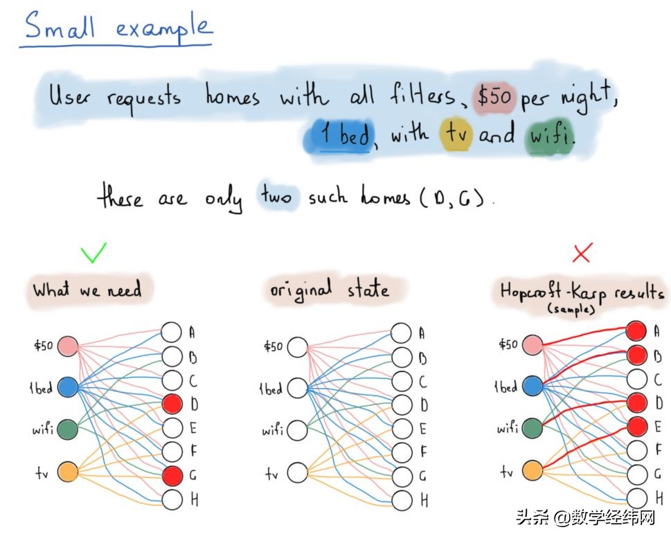 七桥问题讲解视频,七桥问题的图论模型