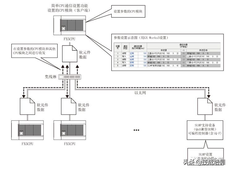 三菱fx5u以太网通讯设置,三菱fx5u有wifi功能吗