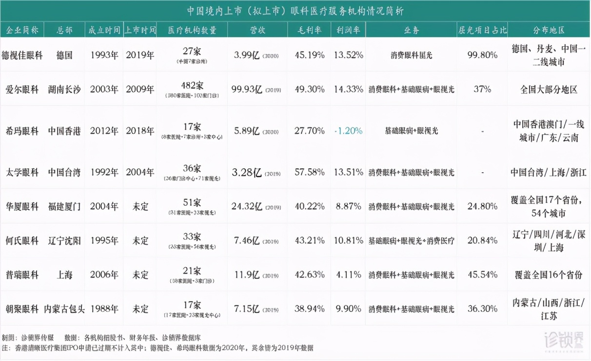 朝聚眼科股票最新消息,朝聚眼科最新分析