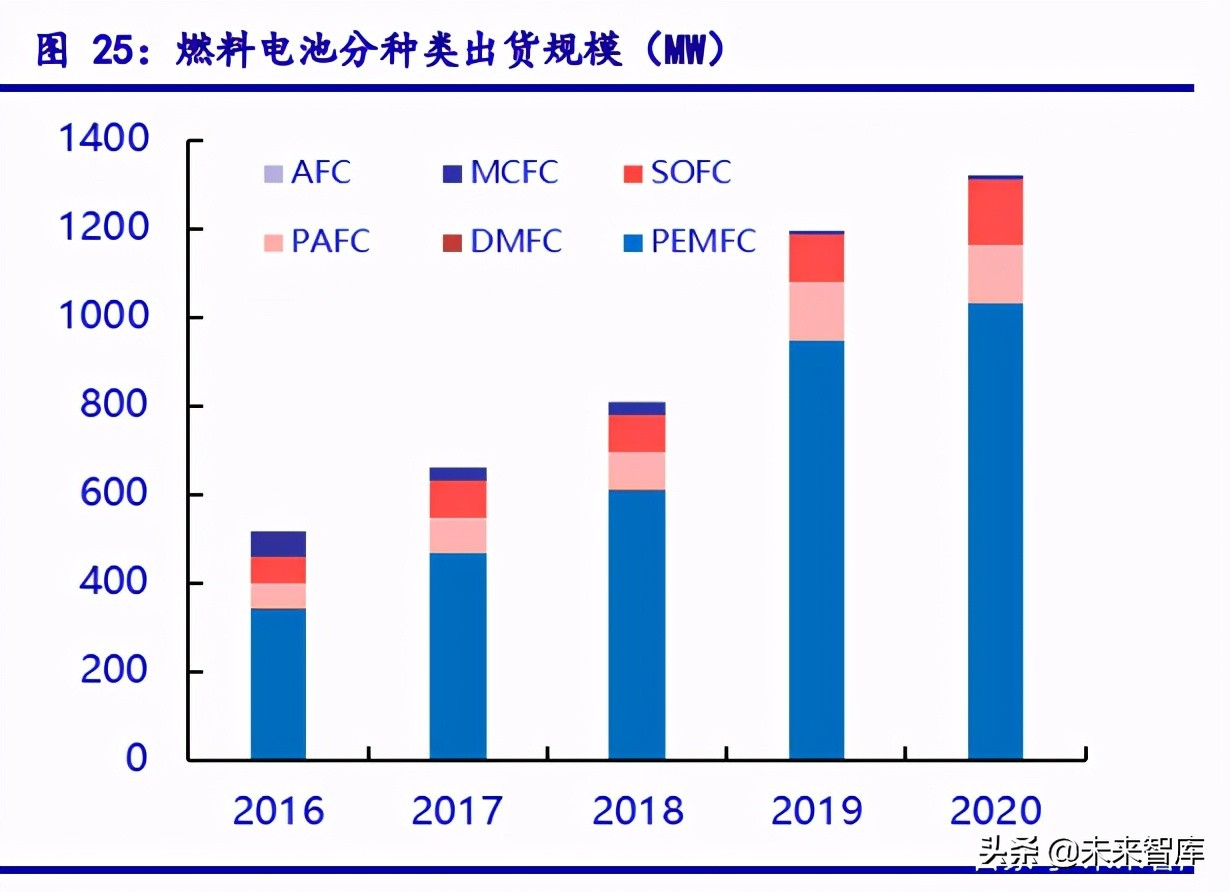 最新氢能源产业链全梳理,氢能源行业深度报告财经频道