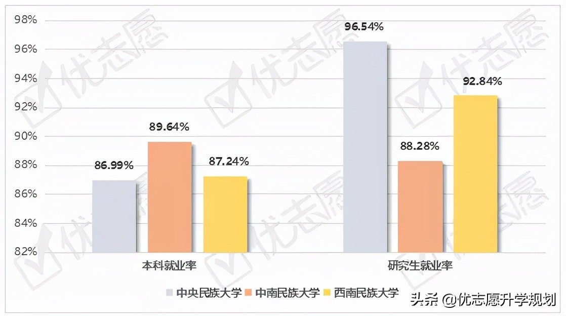 湖北民族大学法学就业率,沈阳民族大学就业率怎么样