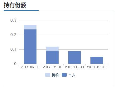 某指数基金竟然跑输指数38%？原来指数基金，也有那么多坑！