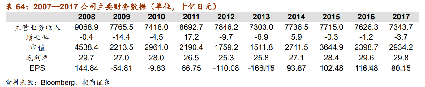 日本十大自动化机器人,日本五大名牌工业机器人