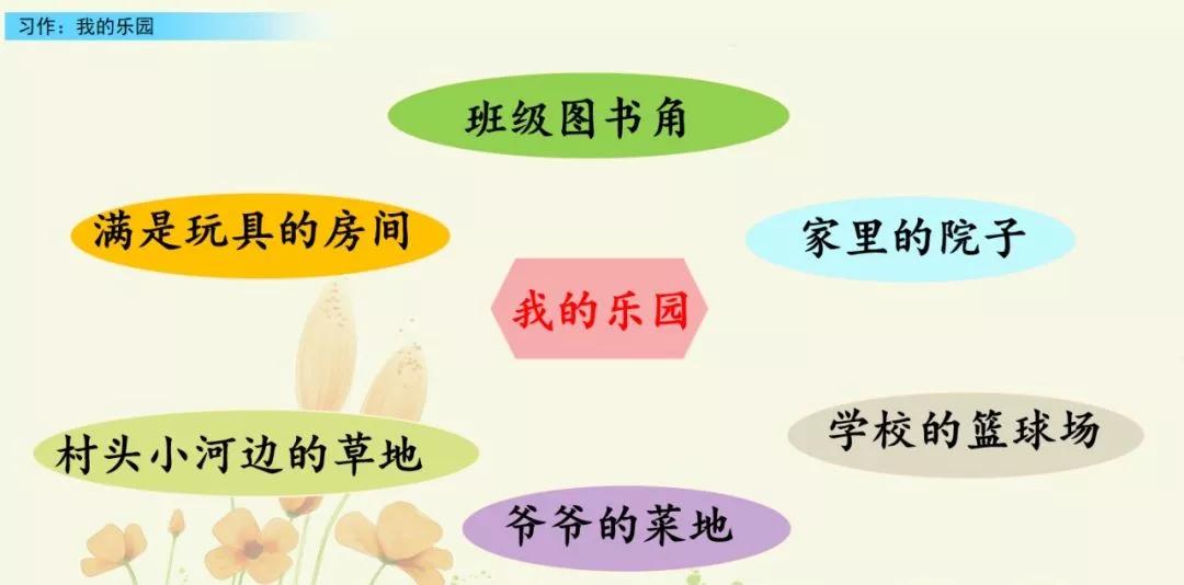部编版四下习作我的乐园教材分析,我的乐园作文四年级400字范文院子