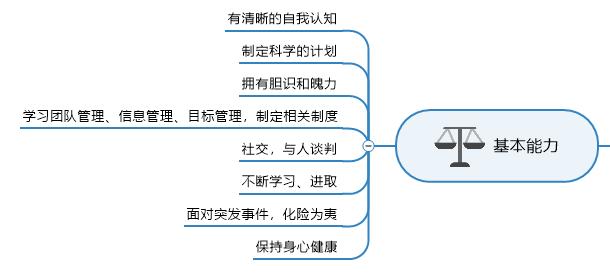 用mindmaster做工作总结,mindmanager项目管理