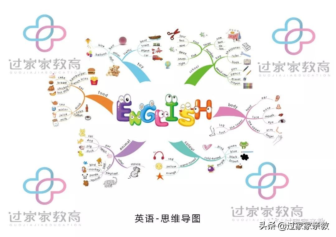 初学者所不知道的思维导图基础知识，思维导图怎么画？