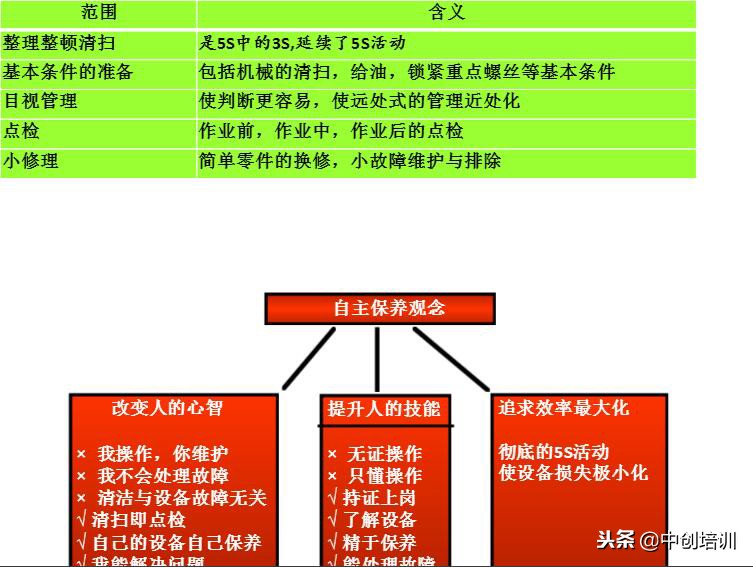 tpm全员生产维护指标是什么,tpm全员生产维护培训教材