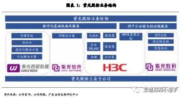 紫光股份智能工厂,紫光股份真正核心技术
