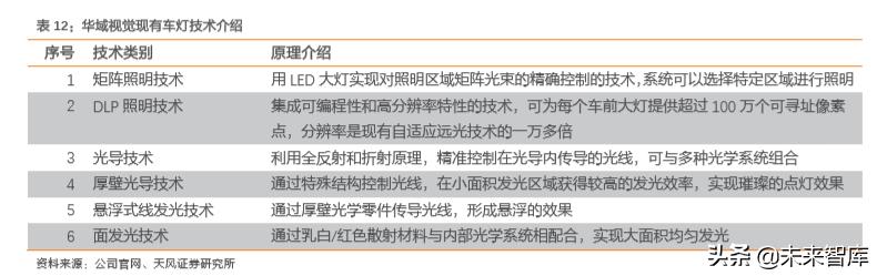 华域汽车零部件上海有限公司,华域汽车深度研究报告