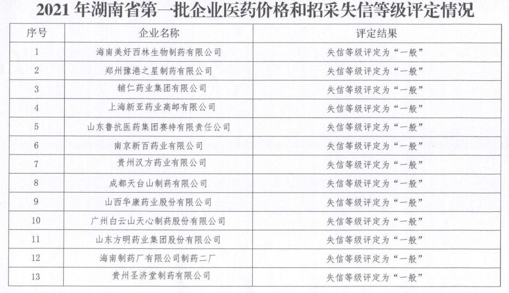 白云山被罚了吗,白云山品牌处罚