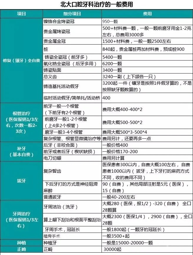 学生医保看牙怎么报销,看牙农村医保能报销吗