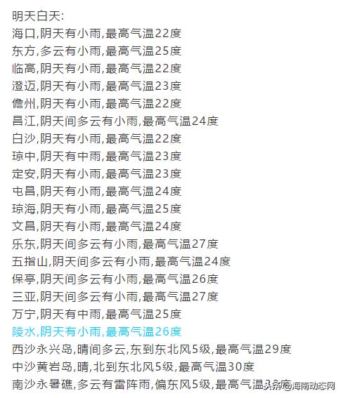 行业动态｜说好的冷空气来了你感觉到吧