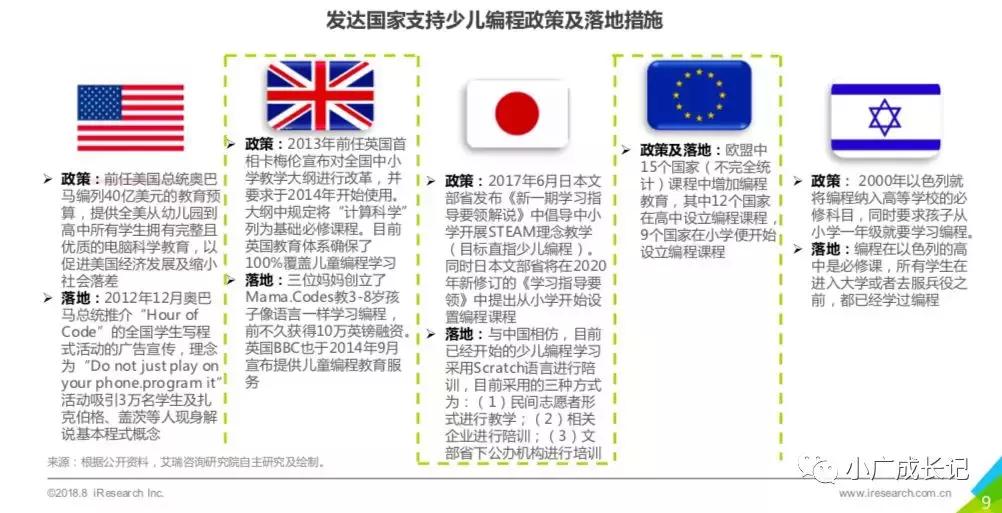 工业4.0编程,编程4.0