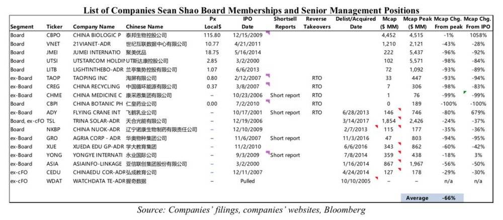 浑水公司做空瑞幸咖啡赚了多少钱,浑水瑞幸咖啡做空报告主要内容