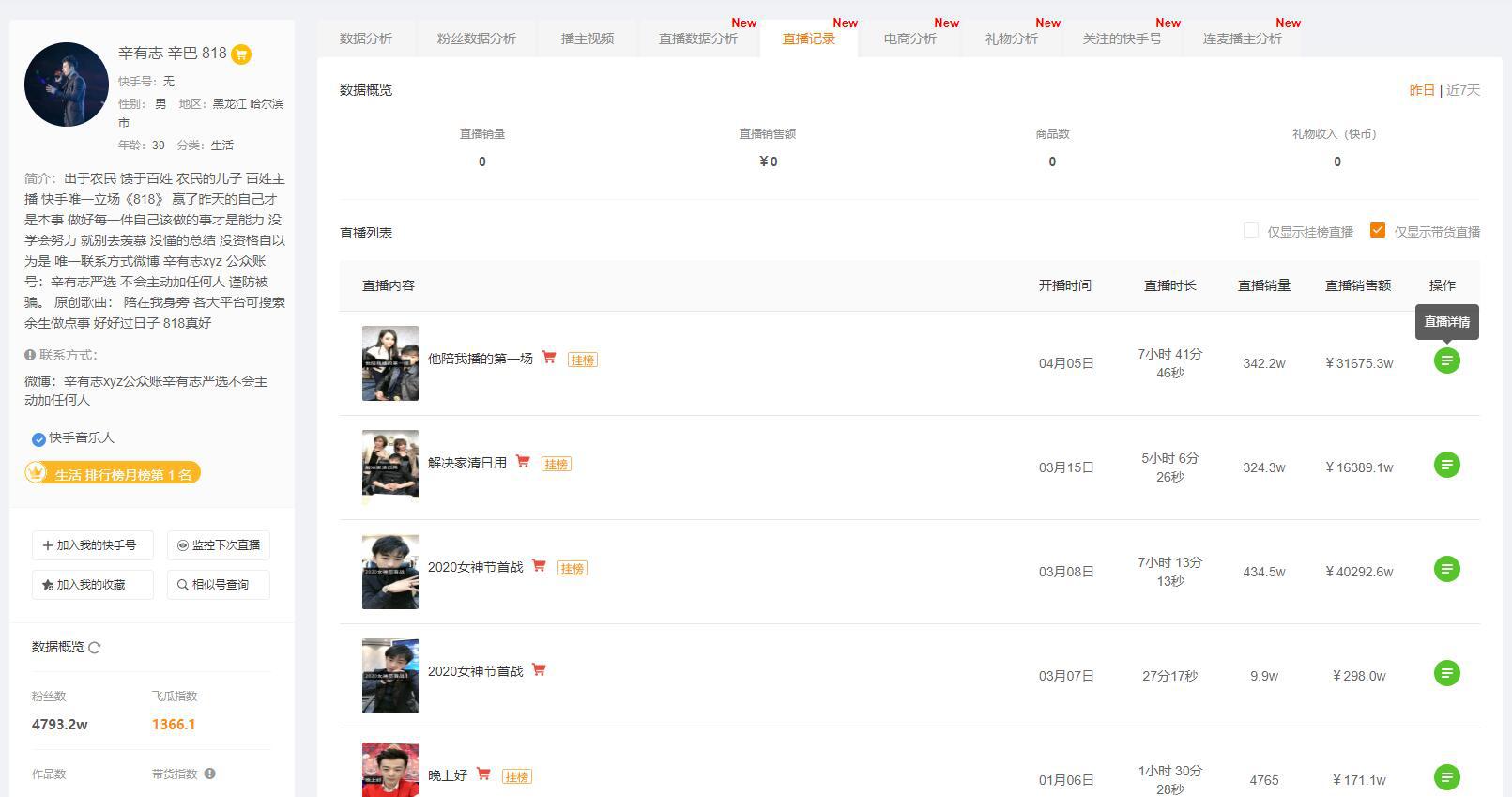 快手直播带货从什么时候开始的,快手直播带货运营自学全套教程