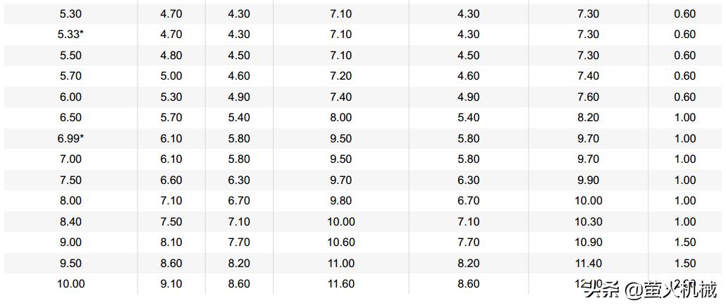 parker密封圈选型资料,氟硅橡胶密封圈选型要求多少