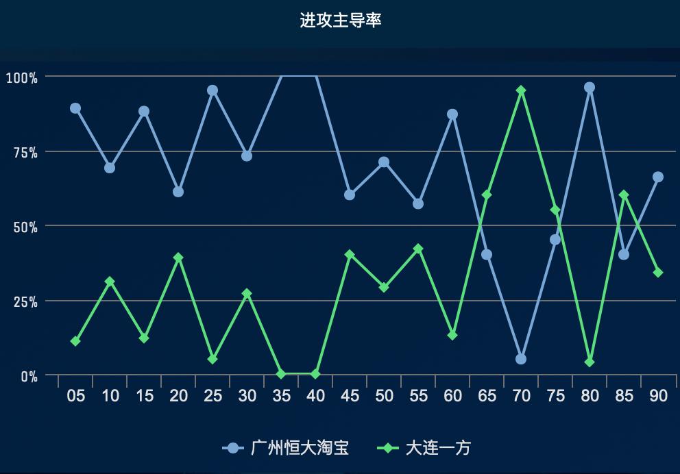 大连一方复牌最新消息,回顾大连一方夺冠历程