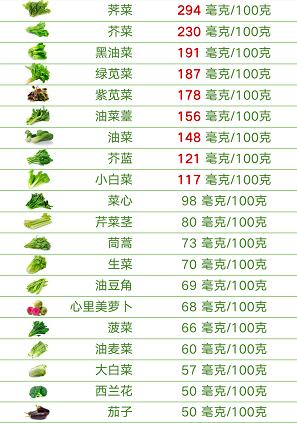 钙片对肠胃不好,中国人补钙误区