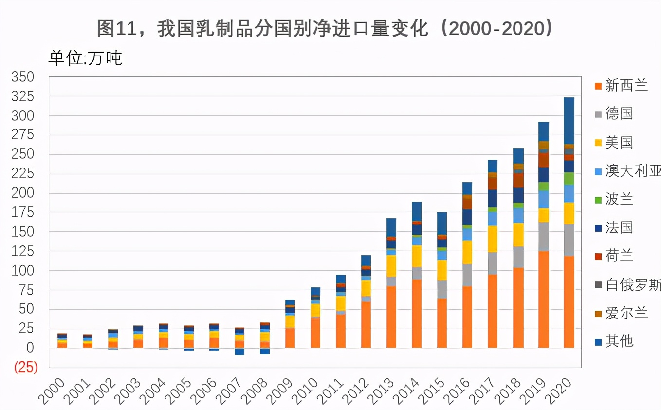 中国2021农产品进口量排行榜,2023年大宗商品进口情况