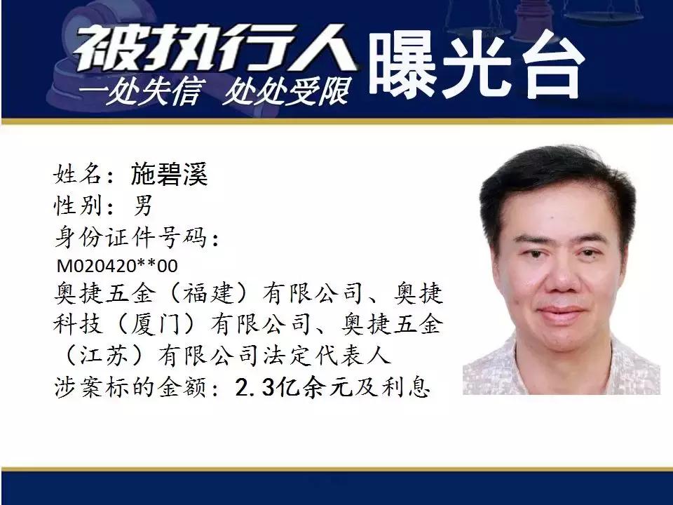 曝光!福马爱尚食品法人涉案过亿元!还有这些亿万“负”翁……