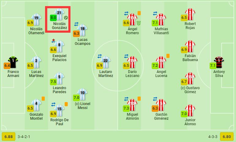 阿根廷冈萨雷斯和梅西,阿根廷世界杯阵容冈萨雷斯