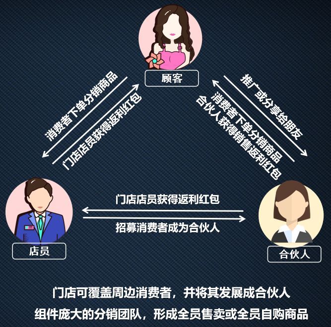 小程序如何让门店员工主动推销,开店小程序营销模式