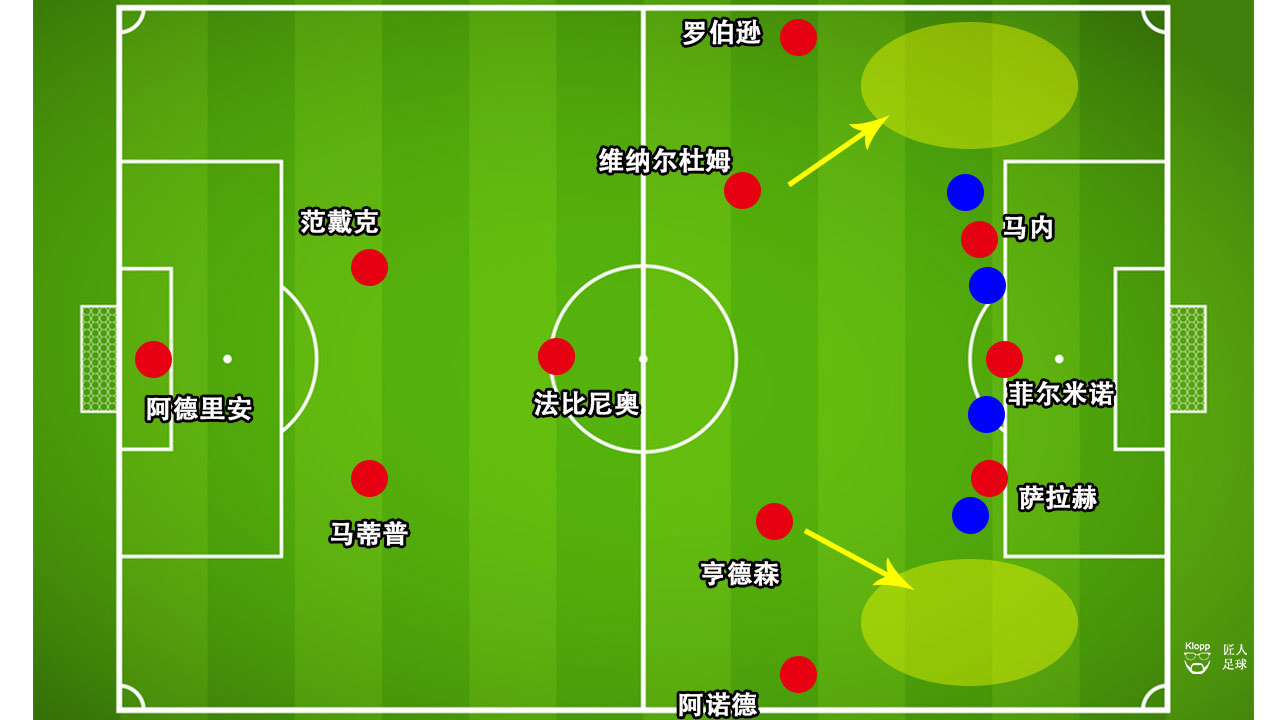 切尔西利物浦1比1,切尔西将战利物浦阵容