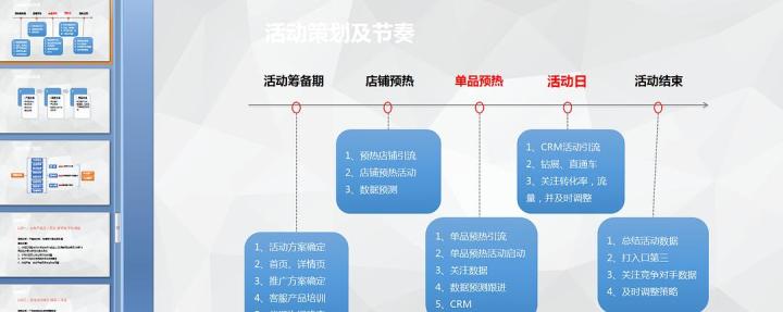 最全的天猫运营计划书3篇,天猫运营计划书怎么写通过率高