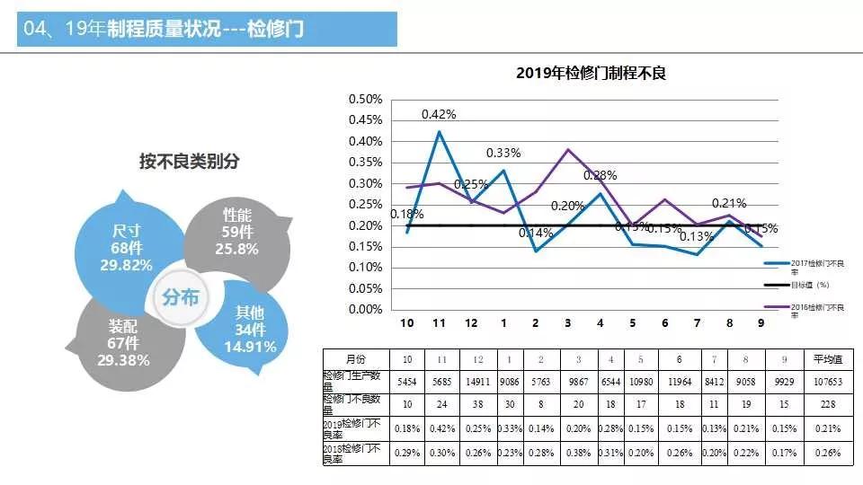 品质周报和月报模板,质量日报周报月报怎么做