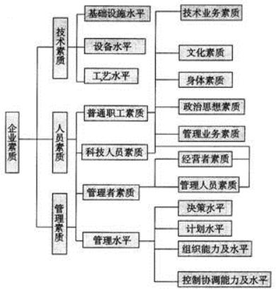 国企职场管理系列,企业管理常用的11种工作方法