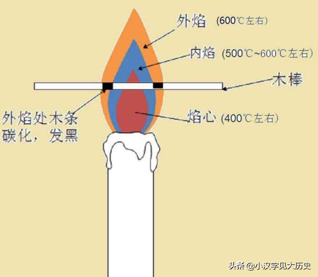 古诗新证：也论古人的「剪烛」